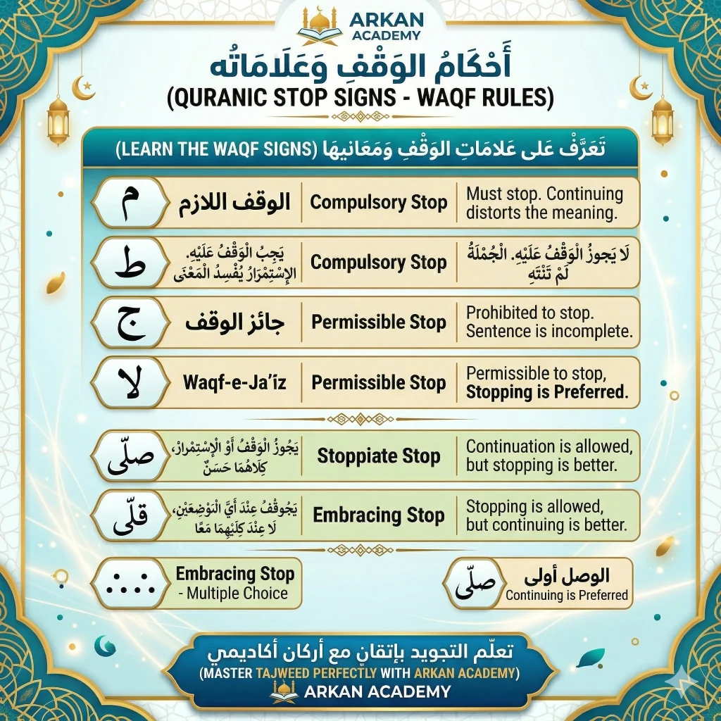 Tajweed online classes
